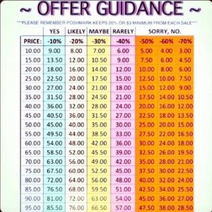 ❤️Please consider the chart when making an offer❤️